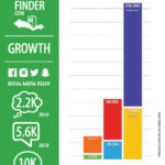 aspen-trail-finder-3yr-growth-web