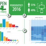 Aspen-Trail-Finder-Demographics-2016-Web-Screen