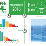 Aspen-Trail-Finder-Demographics-2016-Web-Small