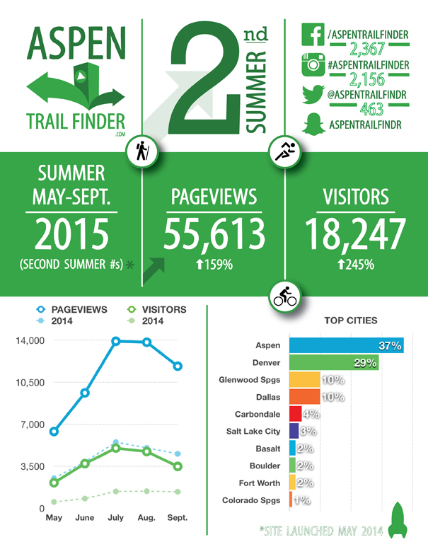 Aspen-Trail-Finder-Summer-2015