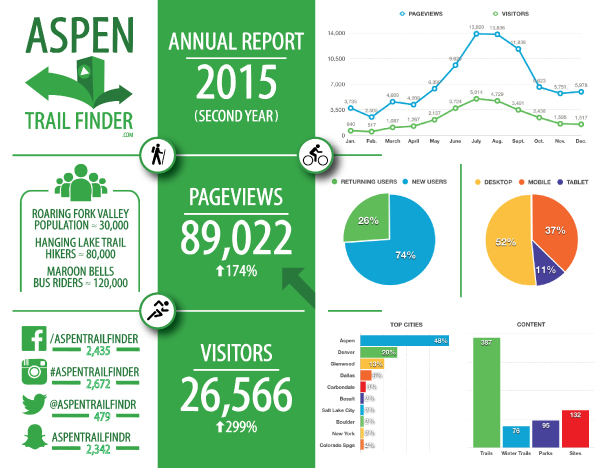 Aspen-Trail-Finder-Year-Recap-2015.jpg