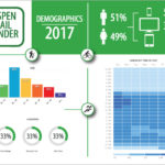 Aspen-Trail-Finder-Demographics-2017-Web